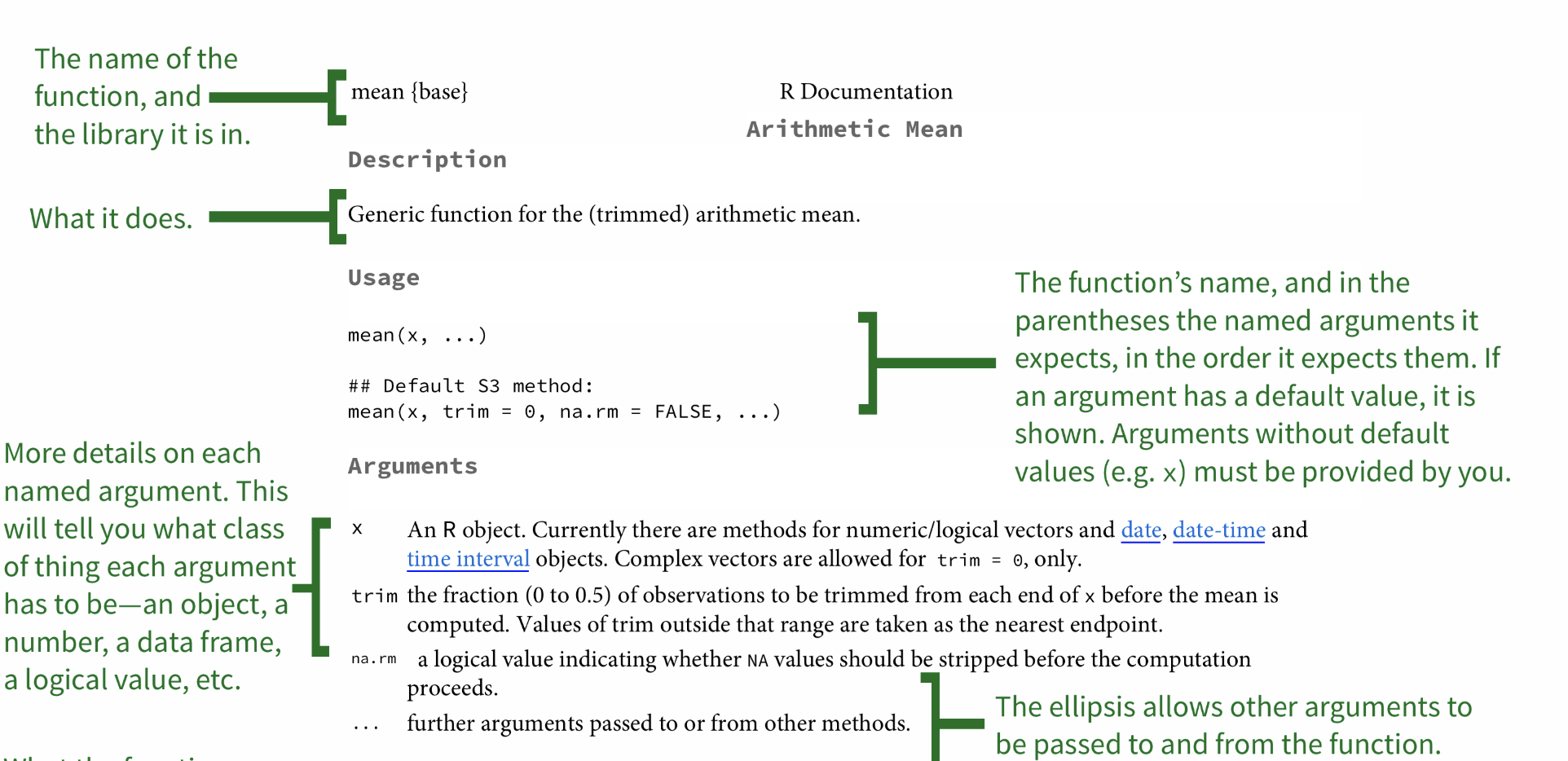 R help first bit