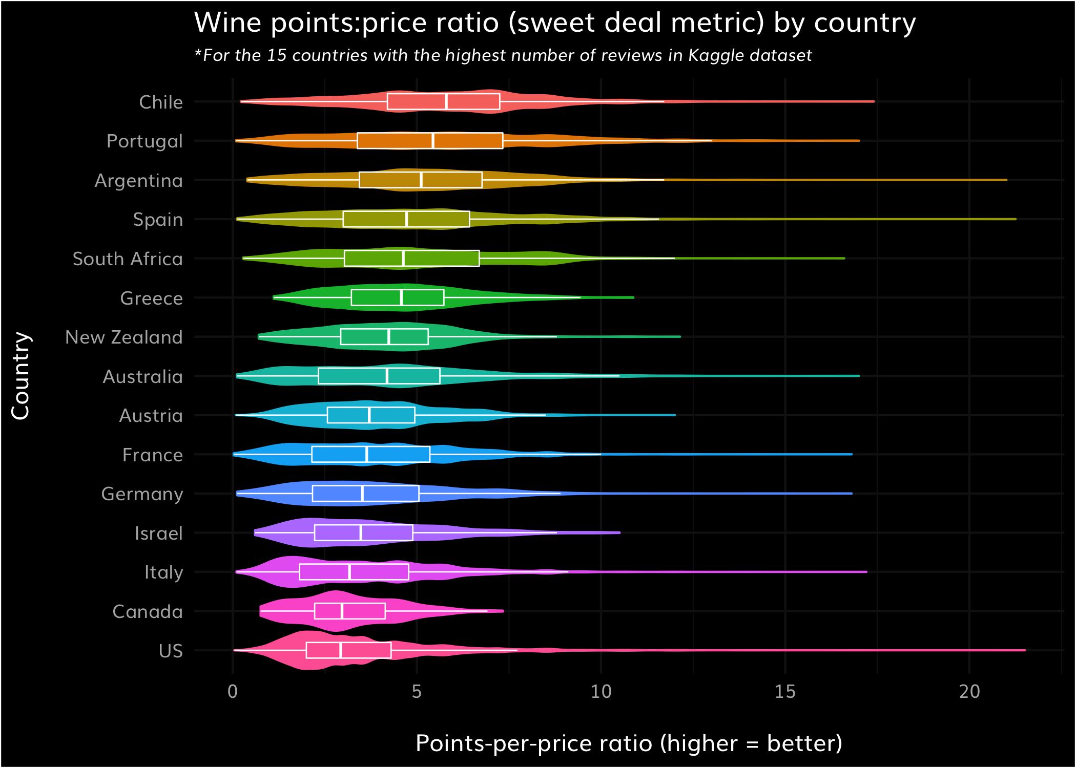 wine plot